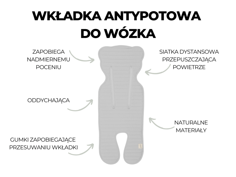 Wkładka antypotowa do fotelika i spacerówki 2+ Petrol / Sleepee