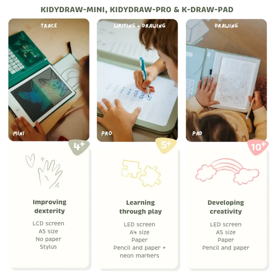 Tablet graficzny z szablonami do rysowania KIDYDRAW-PAD - Meli Melo / Kidywolf