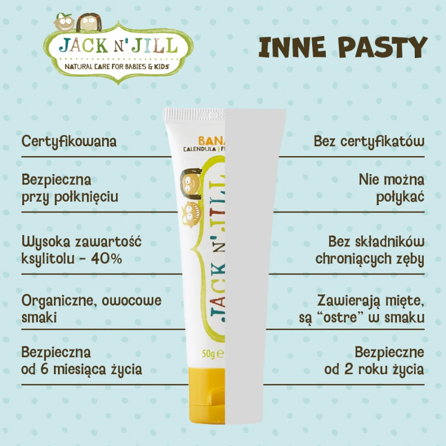 Naturalna Pasta do Zębów z Organicznym Bananem i Ksylitolem, 50 g / Jack N'Jill