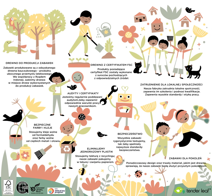 tenderleaftoys_informacje_planogram.png